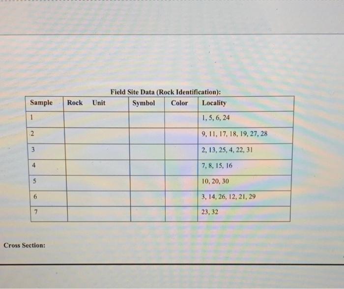 Lab 4 Supplement: ROCK DESCRIPTIONS SEDIMENTARY ROCKS | Chegg.com