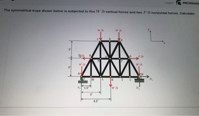 Bib Truss. 