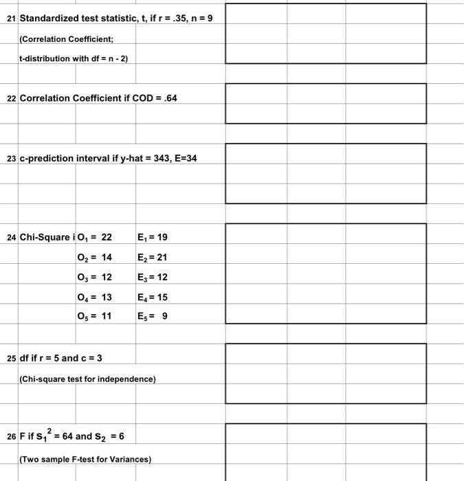 Solved 21 Standardized test statistic, t, if r=.35,n=9 | Chegg.com