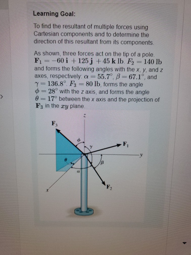 Solved 1. Find The Resultant Of Adding F1 And F3. Express | Chegg.com