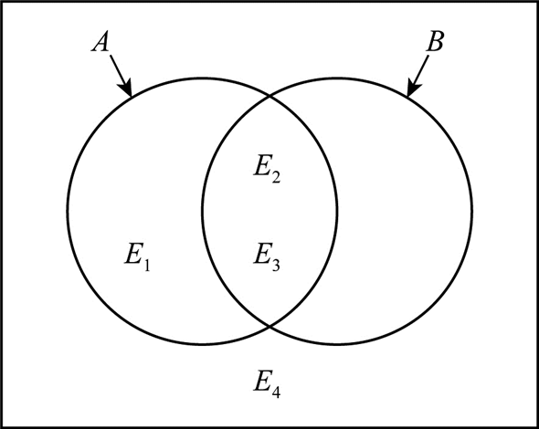 Solved: Chapter 3 Problem 56E Solution | Statistics For Business And ...