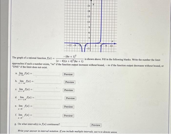 Solved The graph of a rational function | Chegg.com