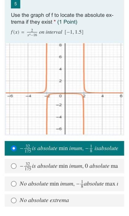 Solved Use the graph of f to locate the absolute extrema if | Chegg.com