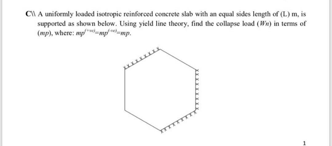 Solved CIL A uniformly loaded isotropic reinforced concrete | Chegg.com