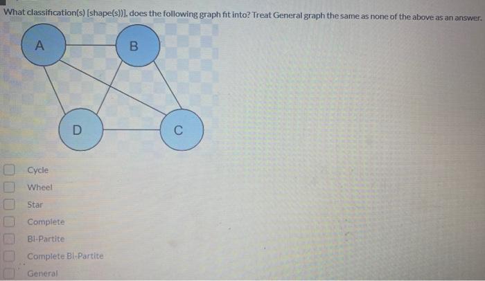 Solved What classification(s) (shape(s))}. does the | Chegg.com