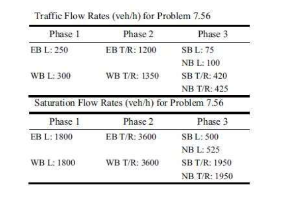 Solved The table shows the traffic flow and saturation flow | Chegg.com