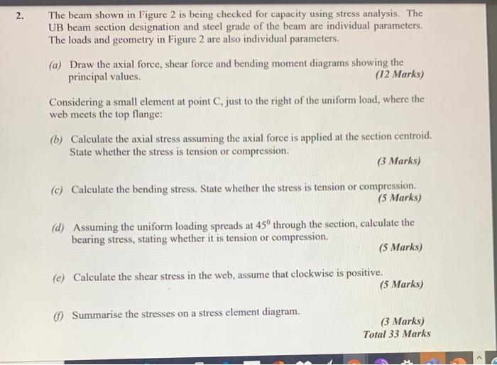 Solved 2. The beam shown in Figure 2 is being checked for | Chegg.com