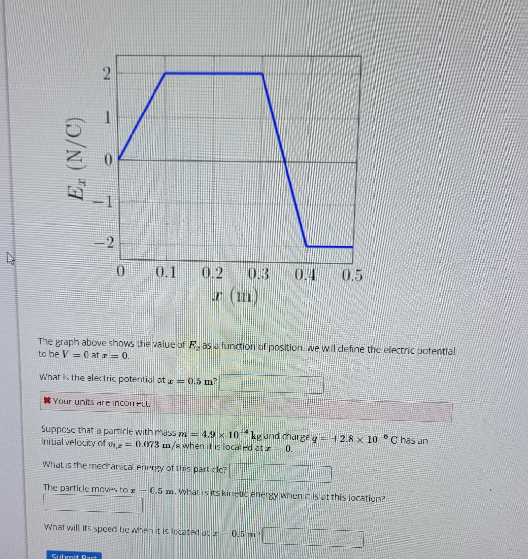 Solved The graph above shows the value of Ex ﻿as a function | Chegg.com