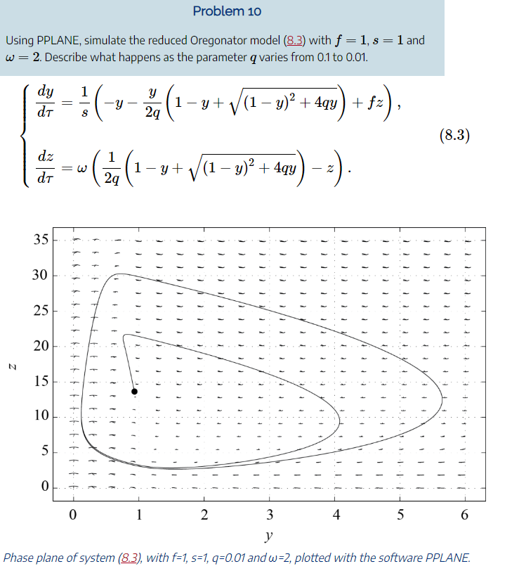 Solved couldnt get my graph to work in any plotter. Problem | Chegg.com