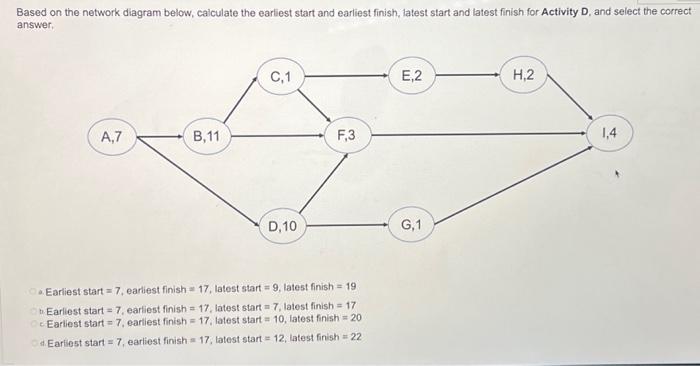 Solved Based on the network diagram below, calculate the | Chegg.com