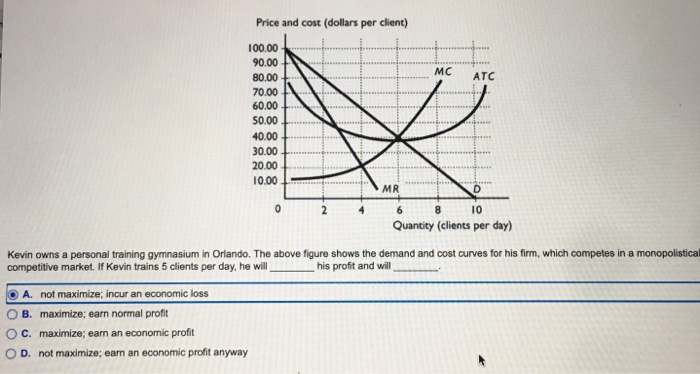 Solved Price and cost (dollars per client) 100.00 90.00 | Chegg.com