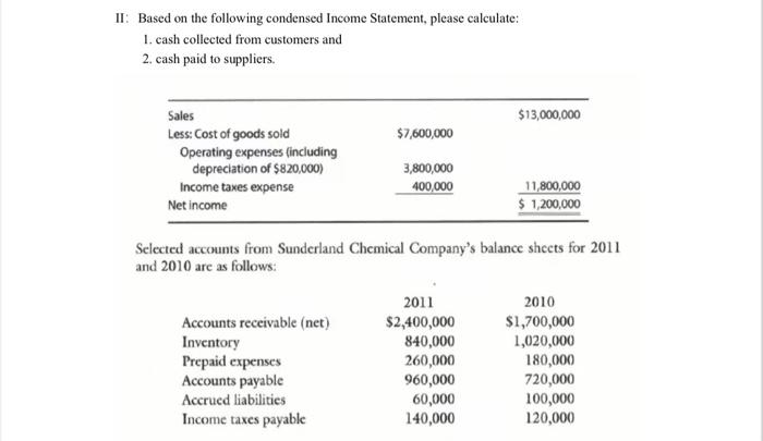 Solved II: Based on the following condensed Income | Chegg.com