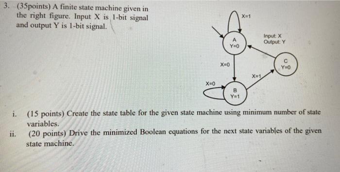Solved 3. (35points) A finite state machine given in the | Chegg.com