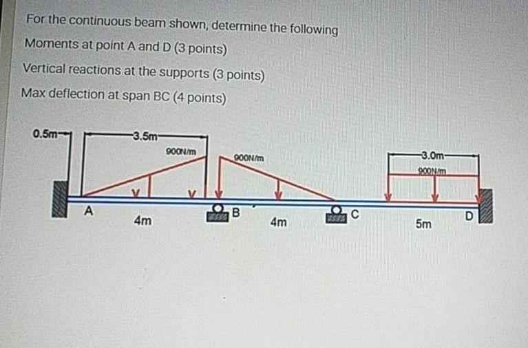 Solved For the continuous beam shown, determine the | Chegg.com