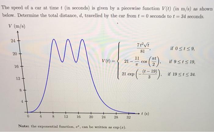 Solved The speed of a car at time t (in seconds) is given by | Chegg.com