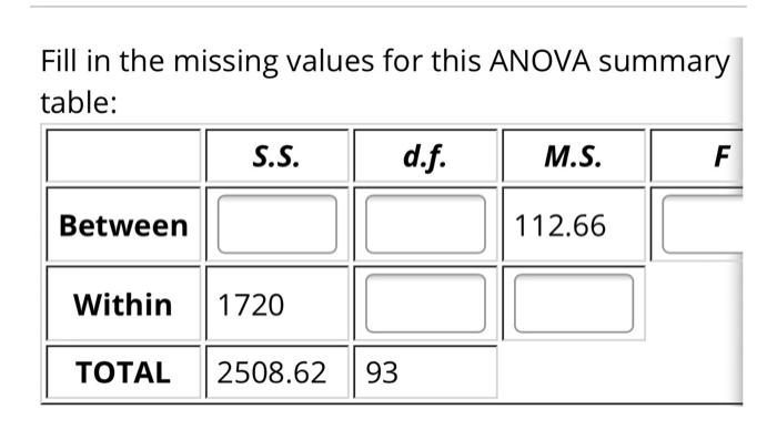 Solved Fill in the missing values for this ANOVA summary | Chegg.com