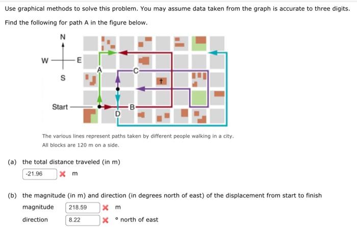 Solved Use graphical methods to solve this problem. You may | Chegg.com