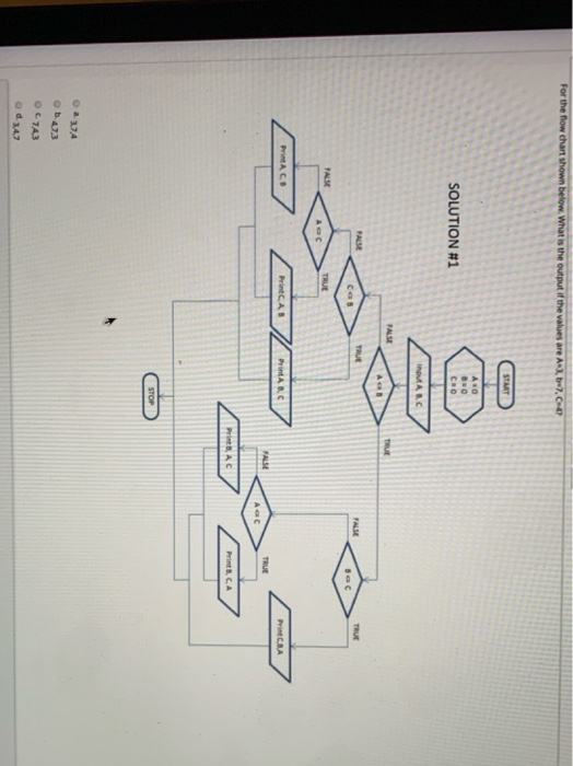 Solved Chart shown below. What is the output of the values | Chegg.com