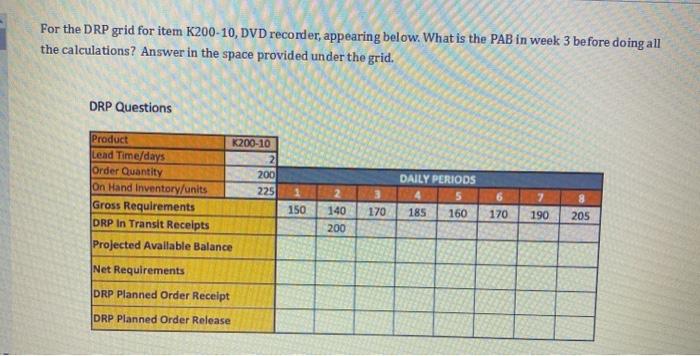 Solved For the DRP grid for item K200-10, DVD recorder, | Chegg.com