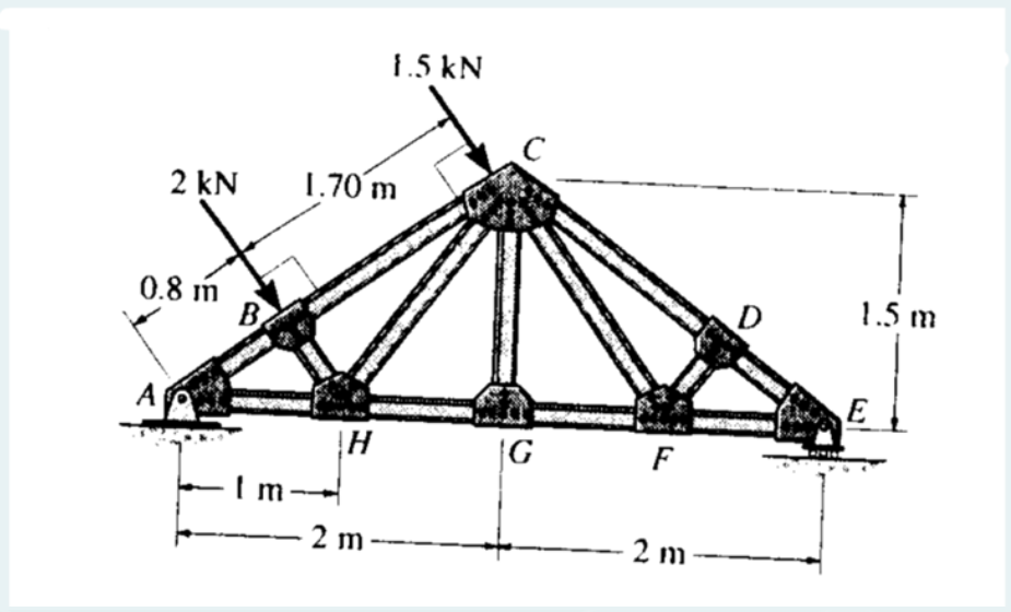 Solved Determine the force in member CF of the truss shown, | Chegg.com