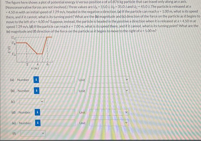 Solved The figure here shows a plot of potential energy U | Chegg.com