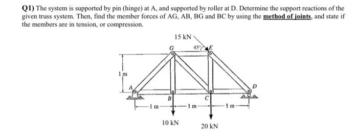 Solved (1) The system is supported by pin (hinge) at A, and | Chegg.com