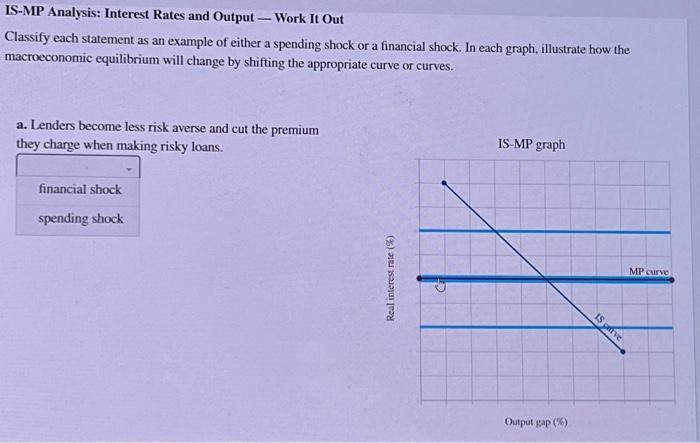 Solved IS-MP Analysis: Interest Rates and Output — Work It | Chegg.com