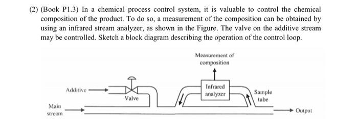 Solved 2) (Book P1.3) In a chemical process control system, | Chegg.com