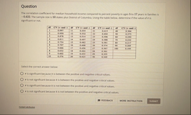 Solved QuestionThe correlation coefficient for median | Chegg.com