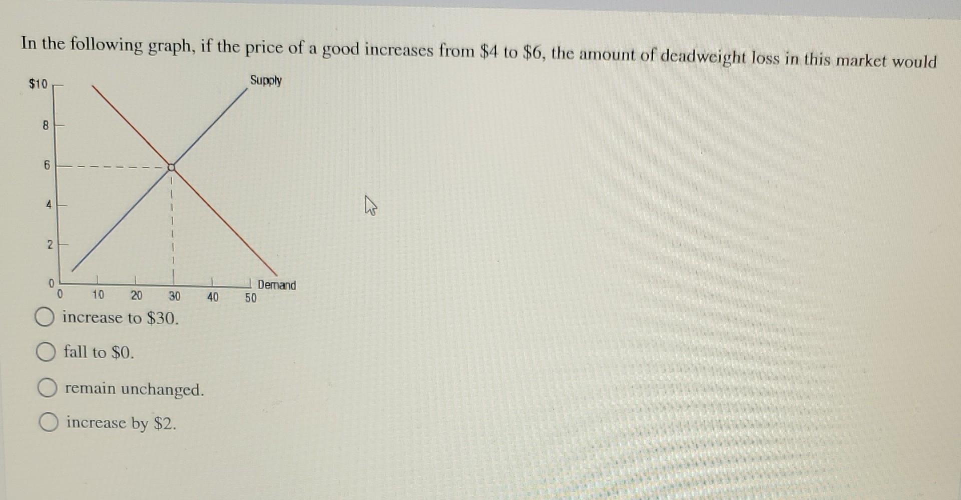 Solved In the following graph, if the price of a good | Chegg.com