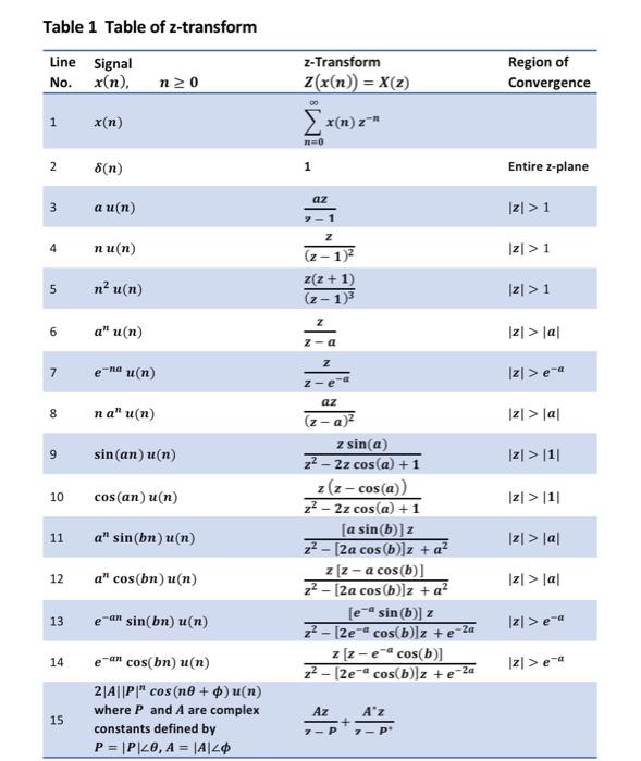 Solved Question 2: (10 points) 1- Using Table 1 (given at | Chegg.com