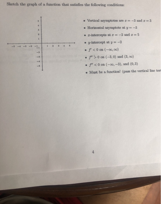 Solved Sketch the graph of a function that satisfies the | Chegg.com