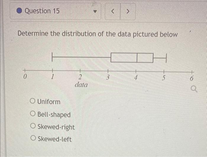 Solved Question 15 Determine the distribution of the data | Chegg.com