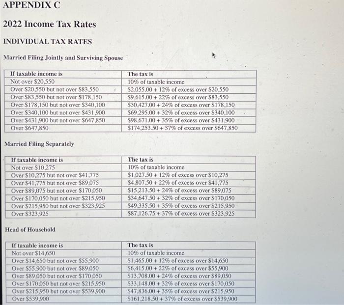 Solved ESTATE AND TRUST TAX RATES