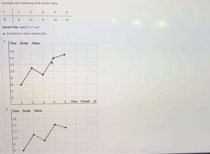 Solved Consider the following time series data. t 1 2 3 4 5 | Chegg.com
