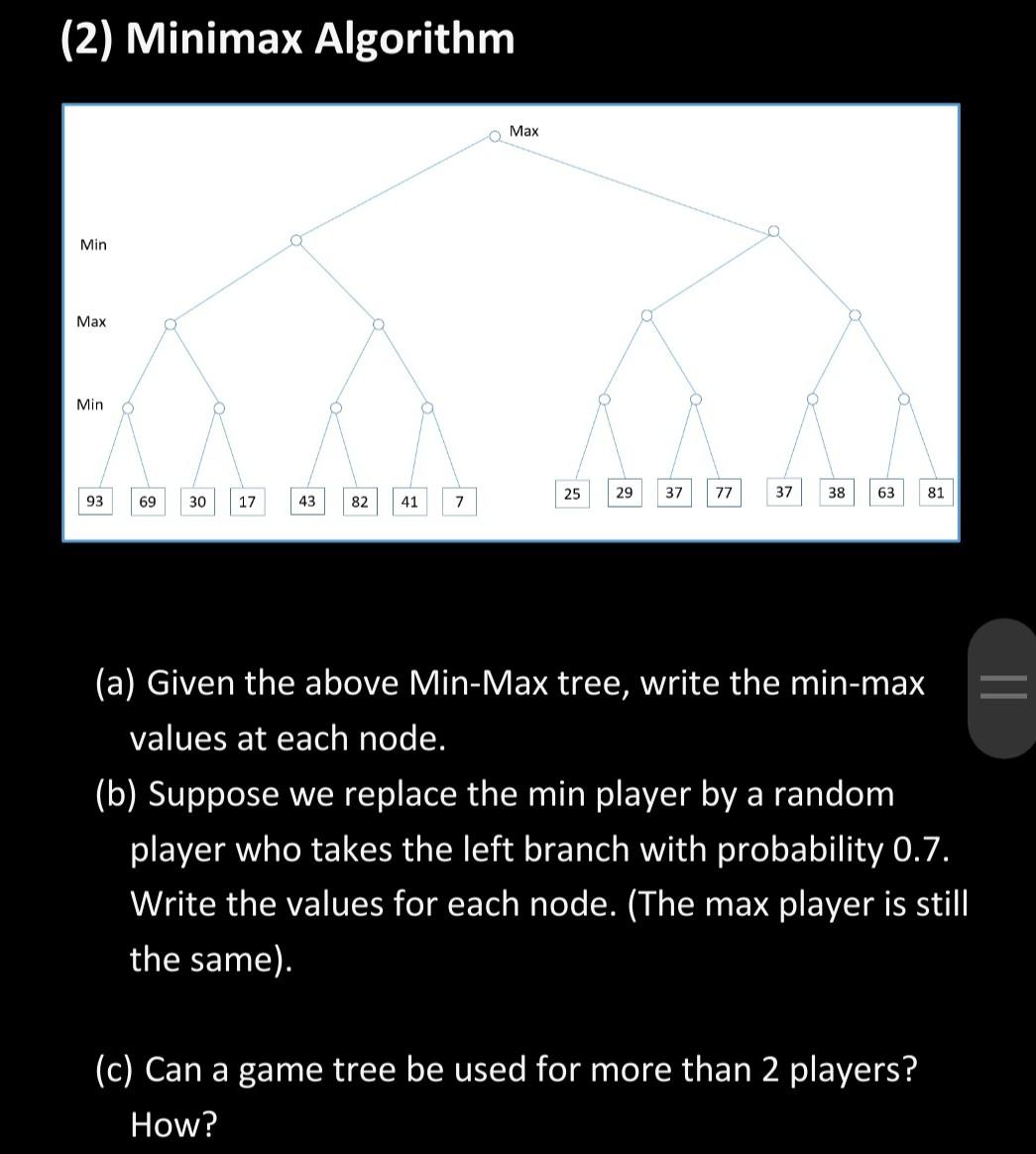 Solved (2) Minimax Algorithm Max Min Max Min 25 29 37 77 37 | Chegg.com