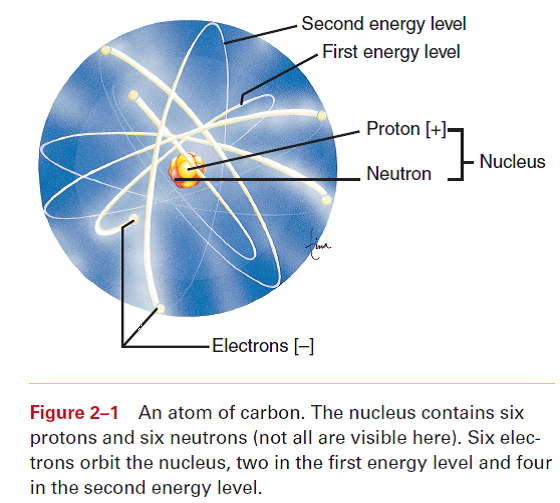 Solved: What is the electrical charge of this atom as a whole