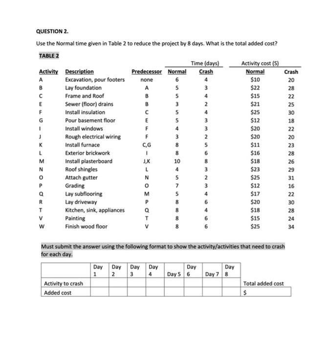 solved-question-2-use-the-normal-time-given-in-table-2-to-chegg