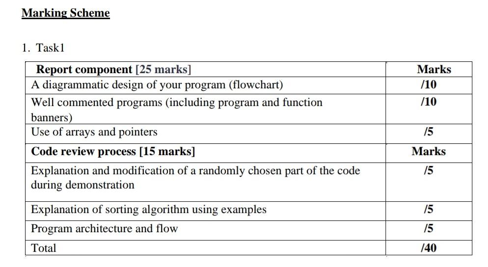 Solved Task 1. Consider GCET's central library where the | Chegg.com