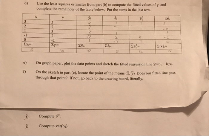 Solved d) Use the least squares estimates from part (b) to | Chegg.com