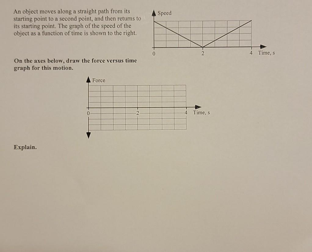 Solved Speed An object moves along a straight path from its | Chegg.com