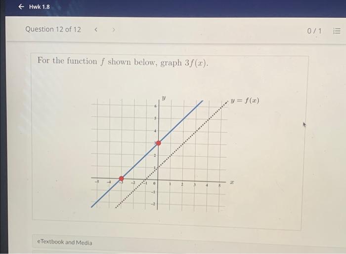 Solved For the function f shown below, graph 3f(x). | Chegg.com