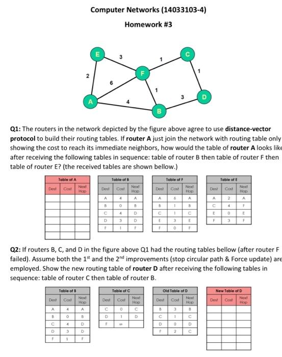 Computer Networks (14033103-4) Homework #3 Q1: The | Chegg.com