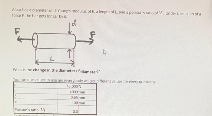 Solved A bar has a diameter of d, Young's modulus of E, a | Chegg.com