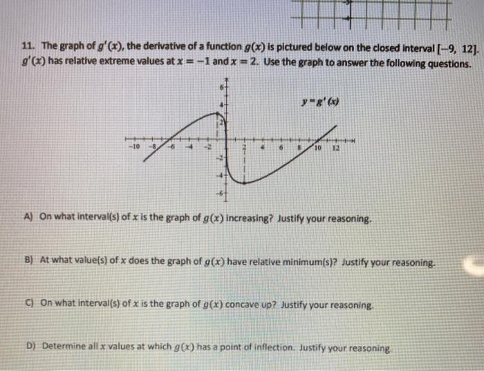Solved 11. The graph of g'(x), the derivative of a function | Chegg.com