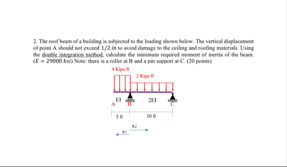 Solved The roof beam of a building is subjected to the | Chegg.com