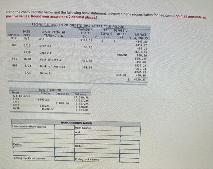 Solved Using the check register below and the following bank | Chegg.com