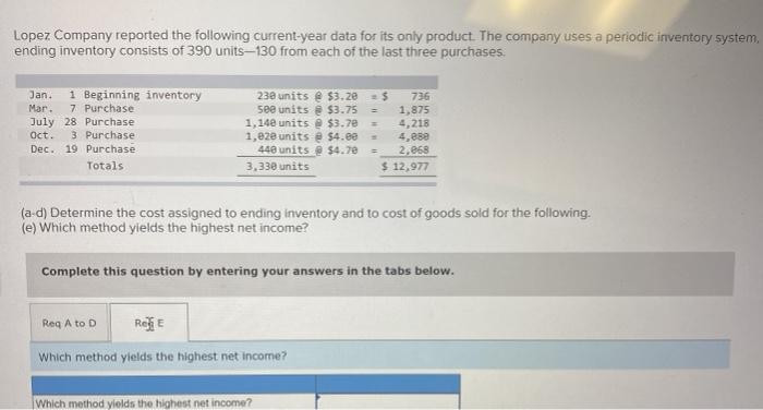 Solved Lopez Company reported the following current-year | Chegg.com