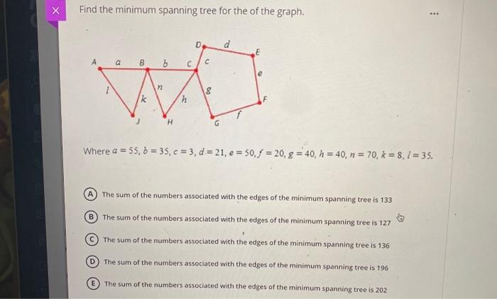 Solved х Find the minimum spanning tree for the of the | Chegg.com