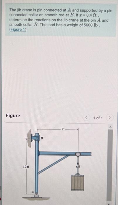 Solved The jib crane is pin connected at A and supported by | Chegg.com
